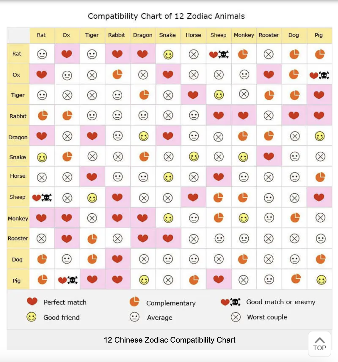 Dragon and Goat Zodiac Compatibility: Can It Really Work?