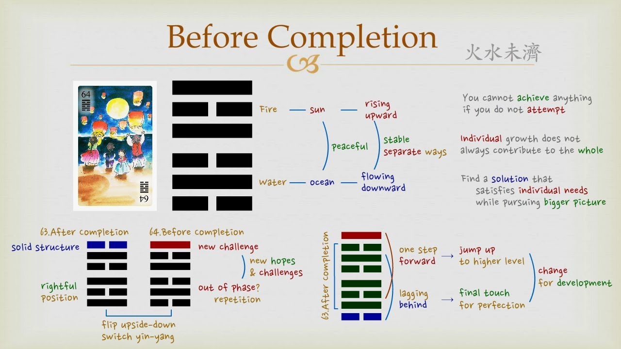 Is hexagram 64 good or bad? Learn to interpret before completion today.