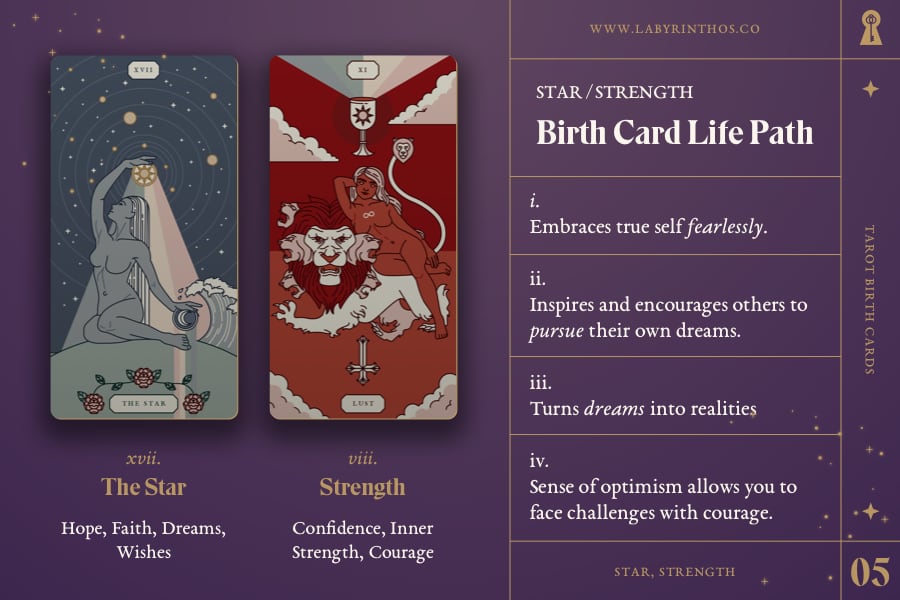 5th Tarot Card Birth Card: What It Means & How to Read It