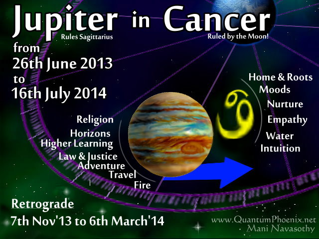 Understanding Cancer Jupiter: Key Dates and What to Expect