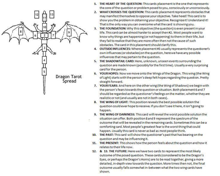 Dragon Tarot Spreads: Whats the Best Way for Beginners to Start Today