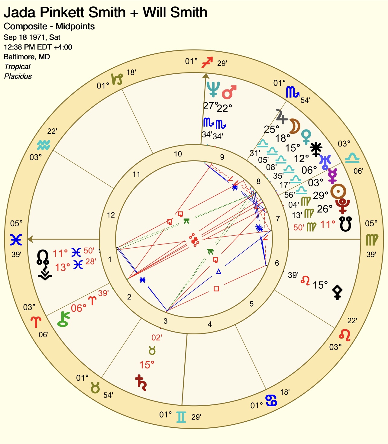 Sagittarius Mars Clebs in Composite Chart: A Powerful Duo