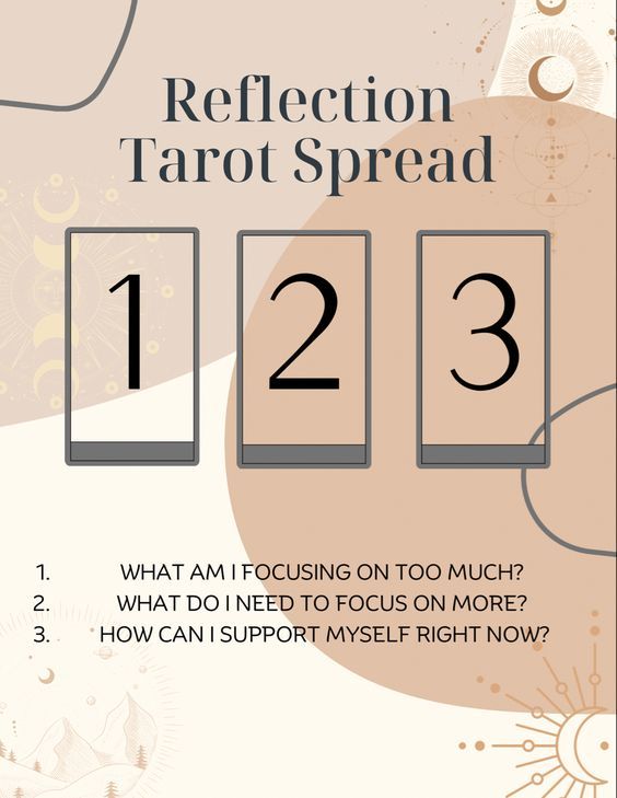 Daily Reflection Tarot: Simple Spreads for Busy People