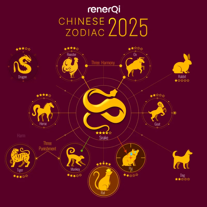 What Does 2025 Hold? Check Your Horoscope Now!