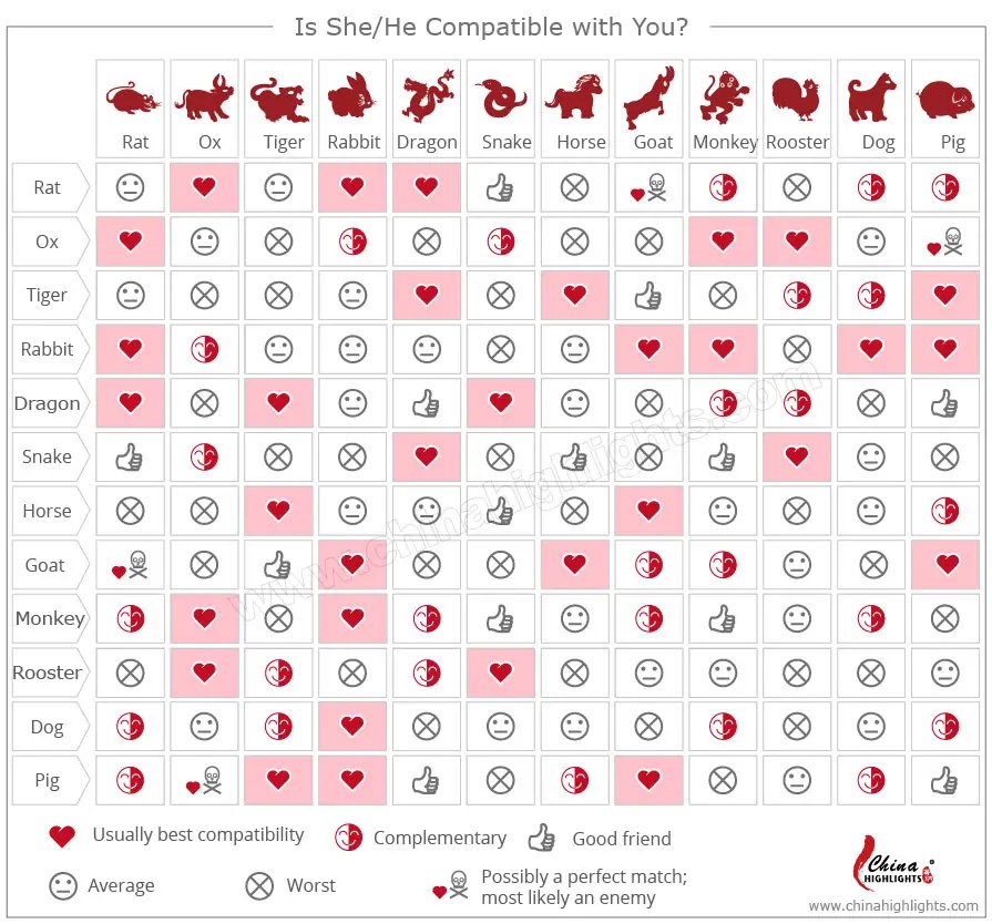 Can Goat and Rat Find Love? Compatibility Explained