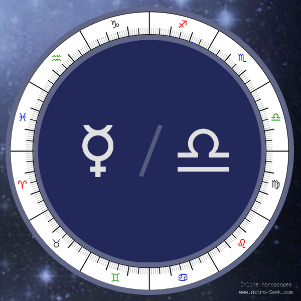 Explore the Mercury in Libra Meaning in Your Birth Chart