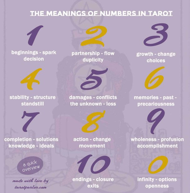 Tarot Cards Numbers Meanings: Quick and Easy Guide