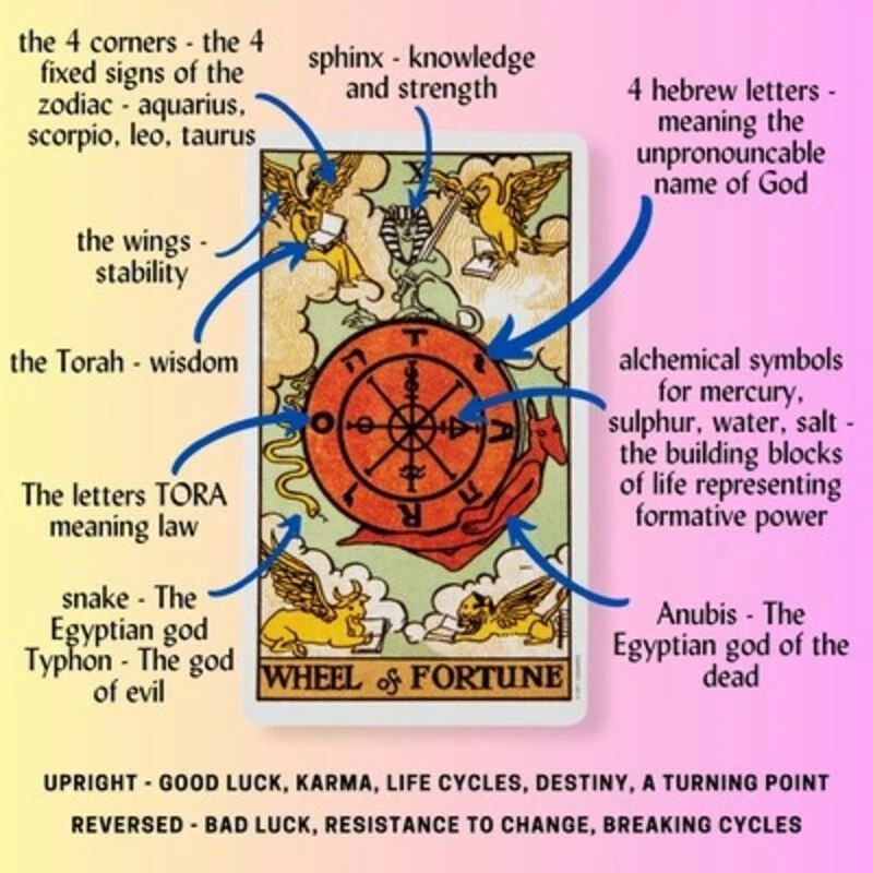 what does magician and wheel of fortune mean (understanding their meanings)