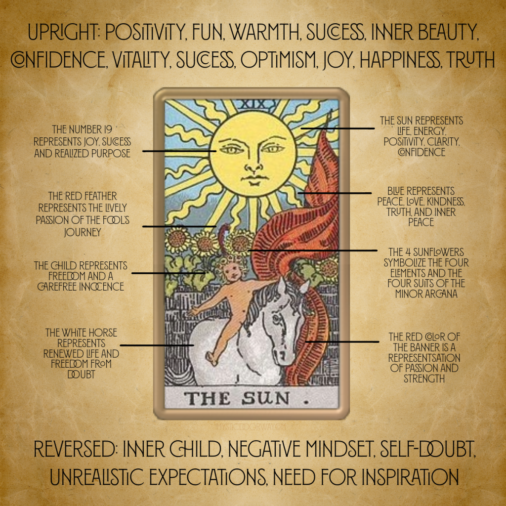 Birth Tarot Card 19 Meaning? (Easy Tips to Understand Your Sun Card)