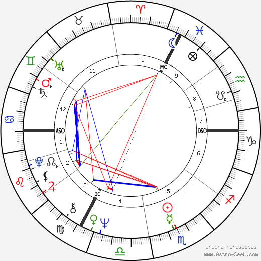 Whats Joni Mitchells Zodiac Sign? Exploring Her Horoscope