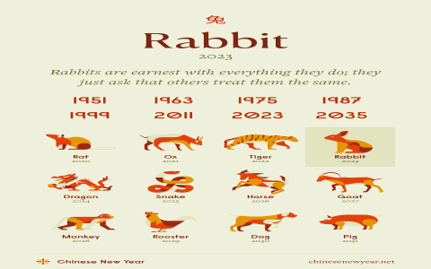 Monkey and Rabbit Compatibility: What You Need to Know Before Dating!