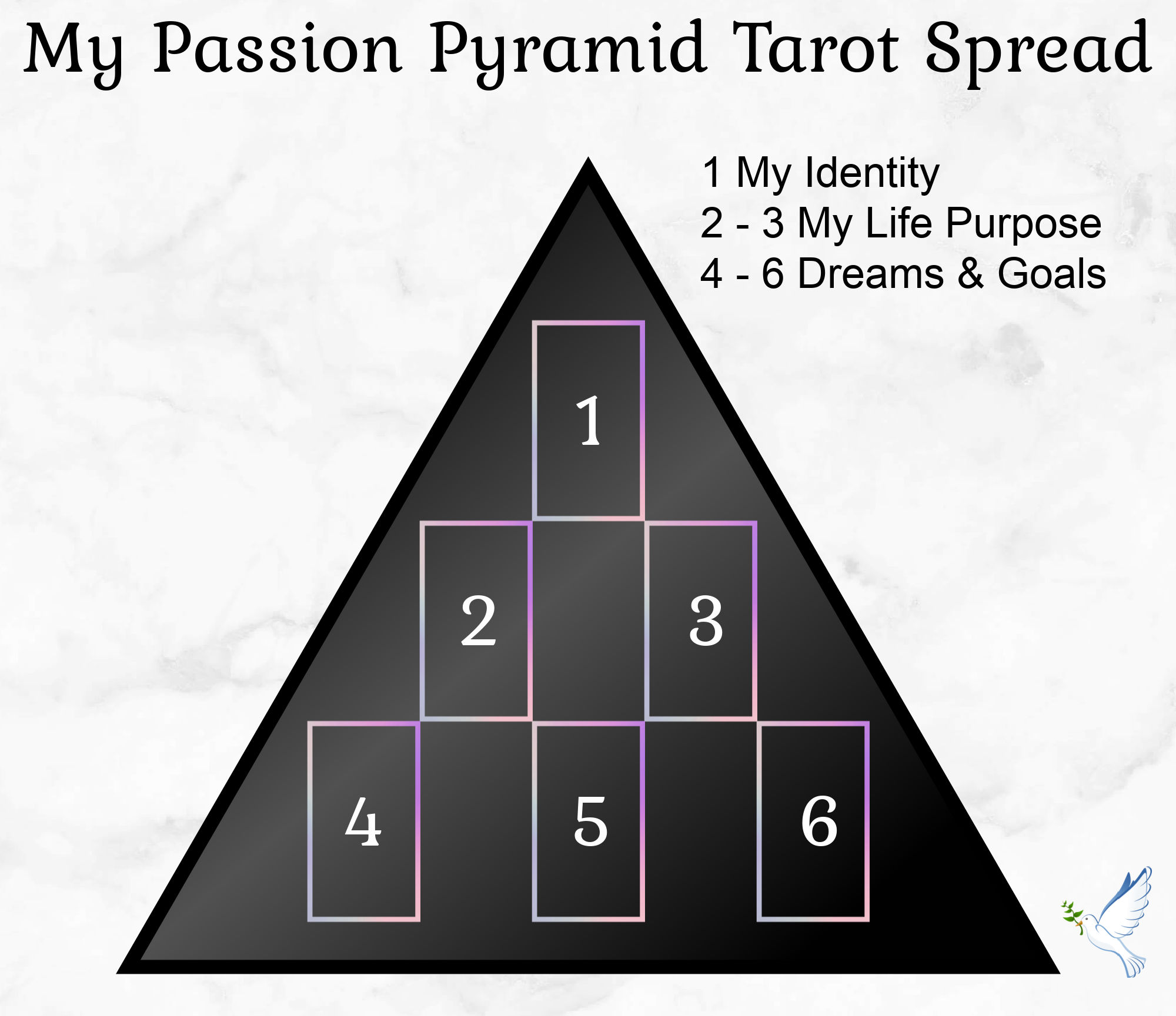 Find Your Path: Get Clarity with Tarot Readings for Planning Long-Term Goals!