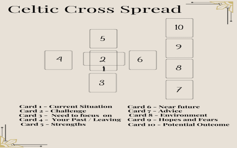 Easy Rider Weight Tarot Spreads: Simple Layouts for Newbies